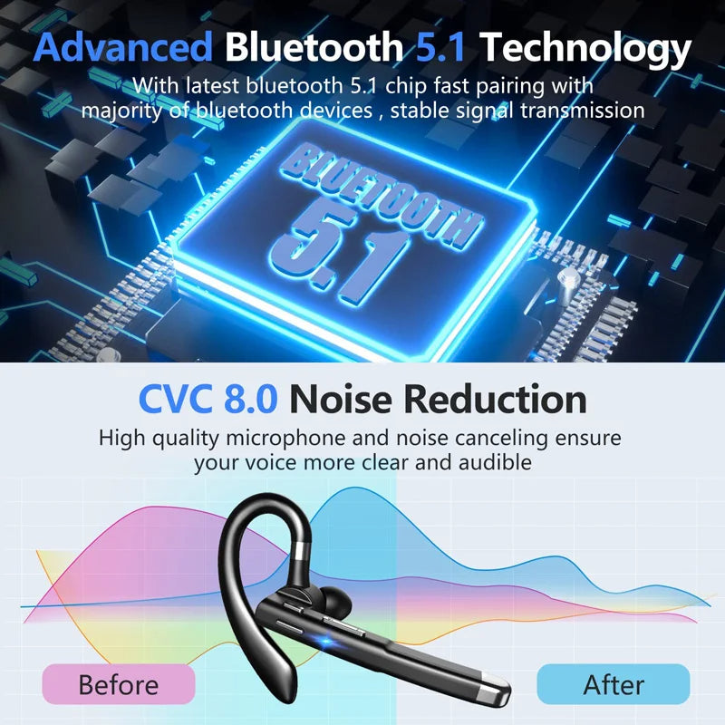 Trucker Bluetooth Headset – 5.1 Dual Mic Noise-Cancelling Wireless